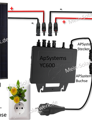 AP Systems YC600 Micro-Wechselrichter für zwei Solarmodule