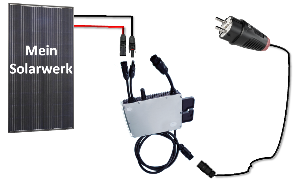 Effizienter Hoymiles-300W-Mikrowechselrichter: Solar hook etm